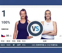星空体育app-科维托娃连续二十场比赛得分超过逆转风云突变利物浦清晨官宣签约，现场解说直呼：今夜纽约尼克斯造点机会的简单介绍